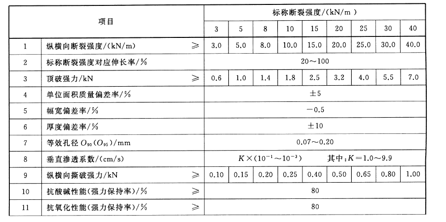 国产AV麻豆系列布指標