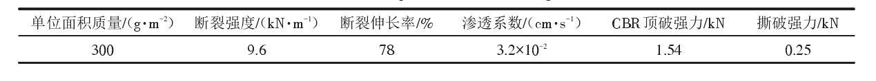 填埋場中單糙麵国产AV麻豆系列膜和国产AV麻豆系列布應符合什麽樣的性能參數？