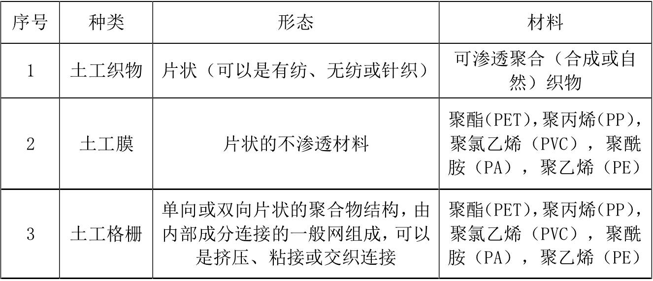 一些主要国产AV麻豆系列合成材料產品的成分和用途