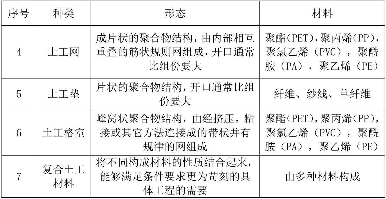 一些主要国产AV麻豆系列合成材料產品的成分和用途