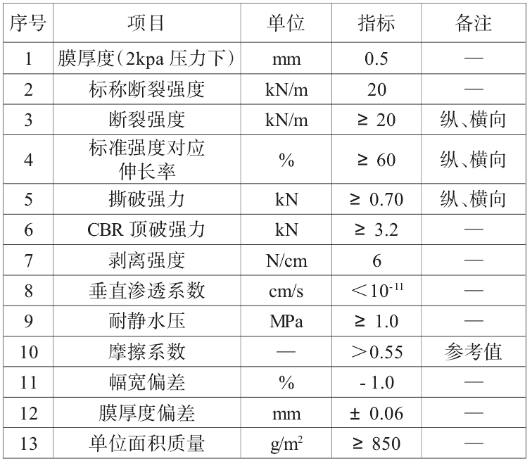 複合国产AV麻豆系列膜搭接方式、搭接寬度及注意事項