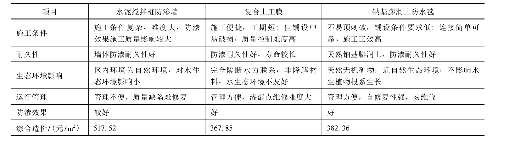 麻豆一级黄片為打造生態景觀湖麵水體起到良好作用