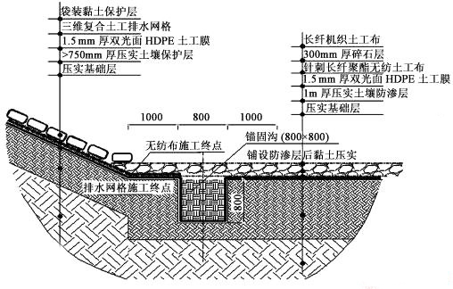 三維複合排水網克服国产AV麻豆系列布水平排水能力小的特點