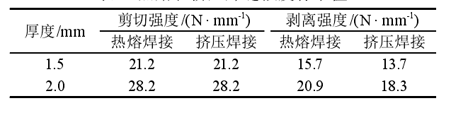 国产AV麻豆系列膜雙焊縫熱熔焊接和單焊縫擠壓焊接有什麽