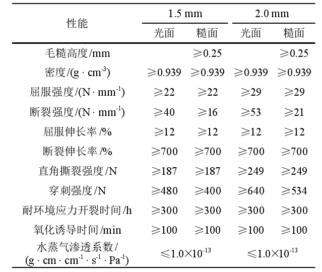 選礦廠及垃圾填埋場主要用到的国产AV麻豆系列合成材料有哪些？