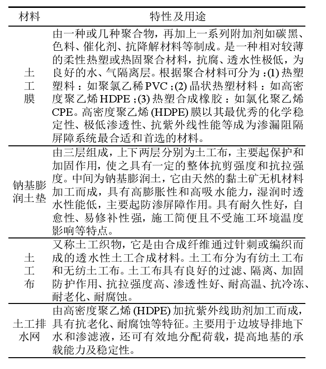 選礦廠及垃圾填埋場主要用到的国产AV麻豆系列合成材料有哪些？