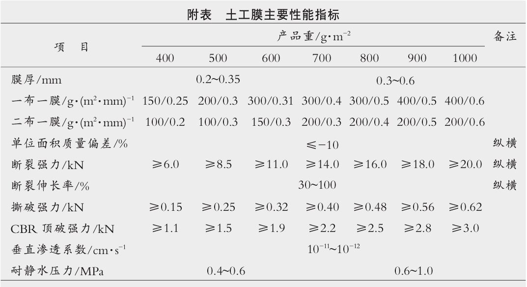 複合国产AV麻豆系列膜自行粘接及接縫搭接寬度