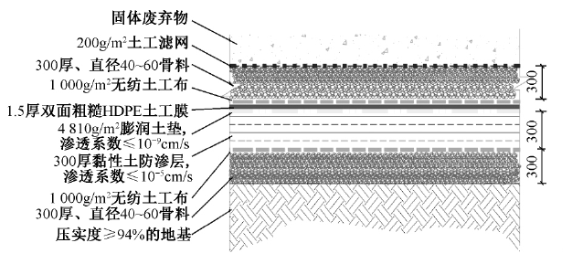 垃圾填埋場防滲結構斷麵和材料組成結構