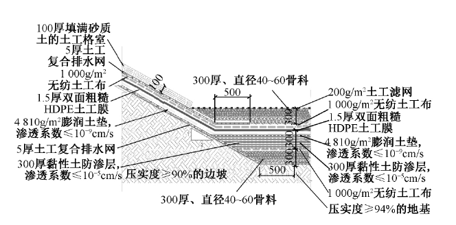 垃圾填埋場防滲結構斷麵和材料組成結構