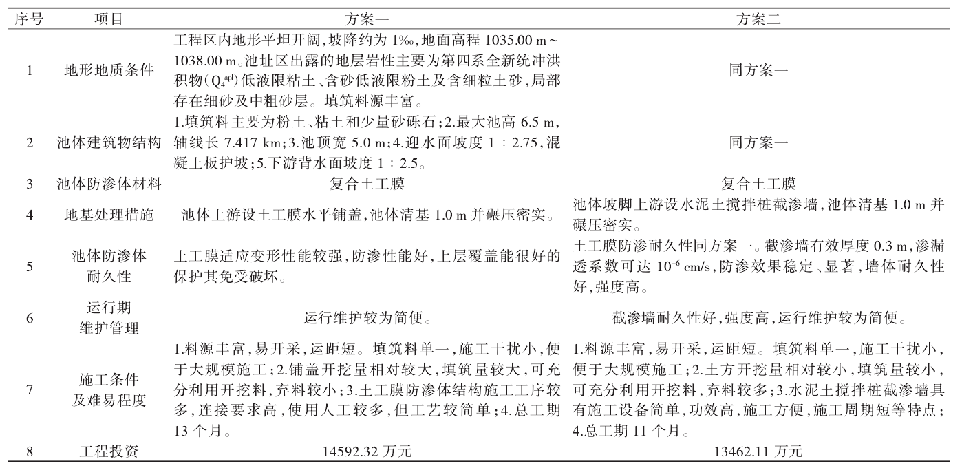 調節池應用国产AV麻豆系列膜進行基礎防滲效果好