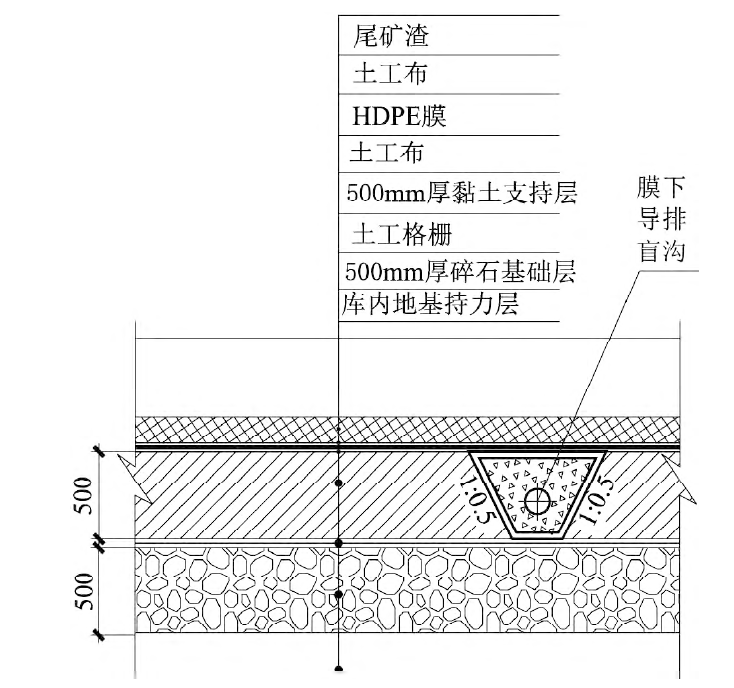 如何解決尾礦庫黏土層沉降和岩溶滲漏問題？