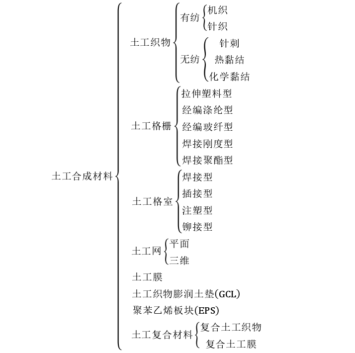 為了防止衍生氣體和滲濾液的泄漏国产AV麻豆系列膜起到的作用