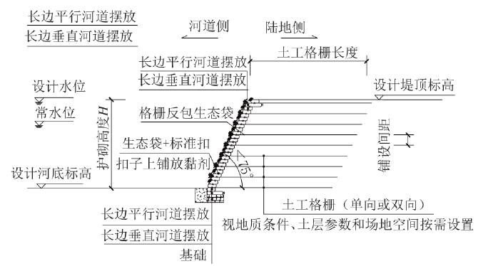 生態袋護岸的應用技術要點